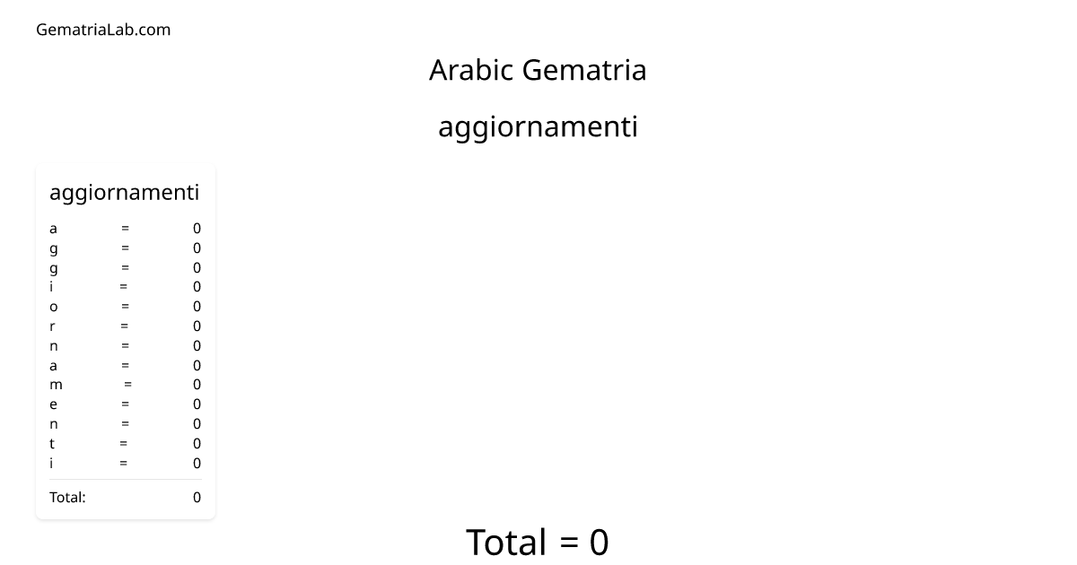 aggiornamenti in arabic Gematria