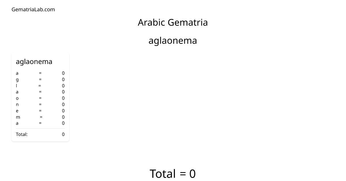 aglaonema in arabic Gematria
