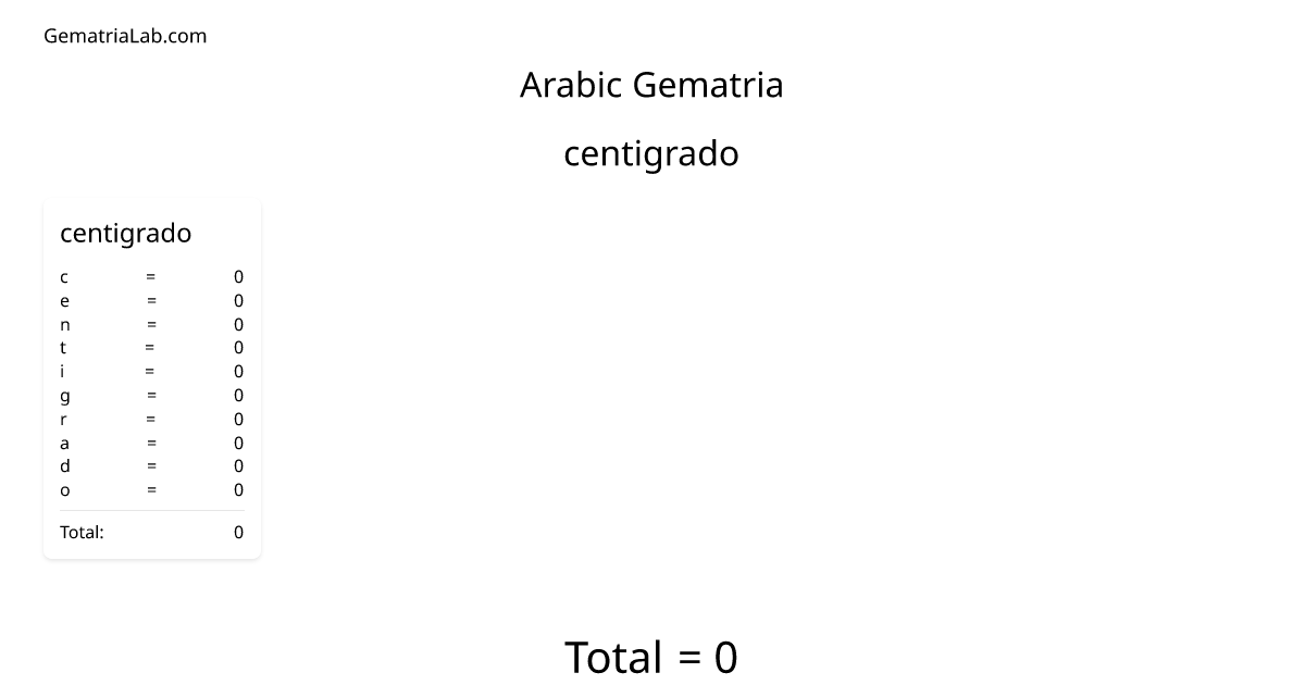 centigrado in arabic Gematria