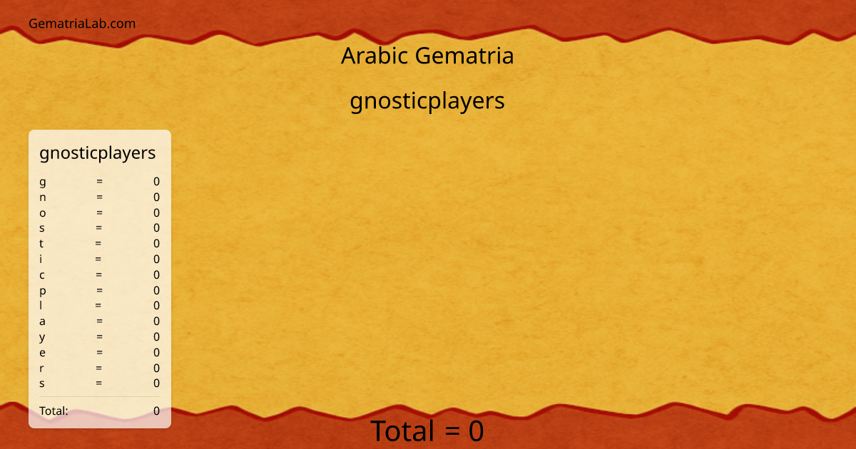 gnosticplayers in arabic Gematria
