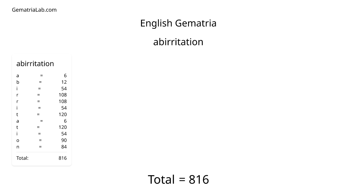 abirritation in english Gematria