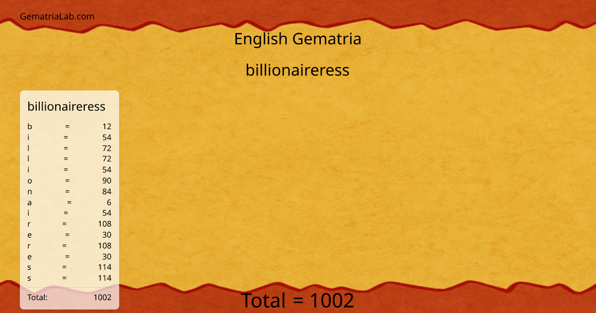 billionaireress in english Gematria