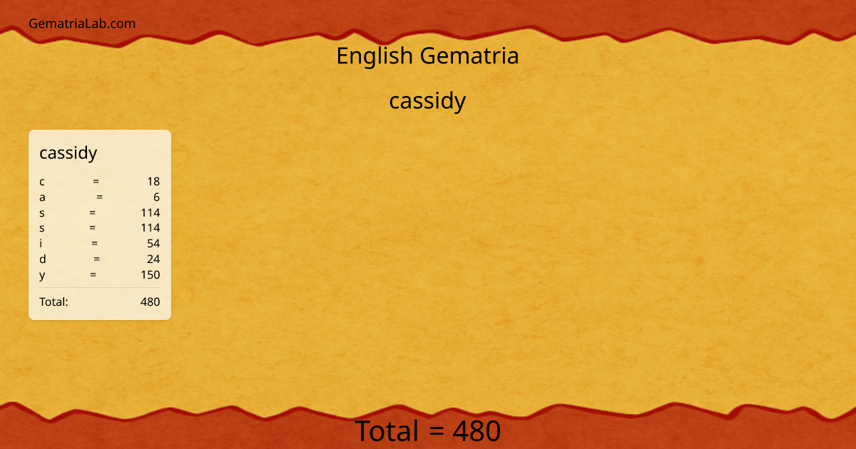 cassidy in english Gematria