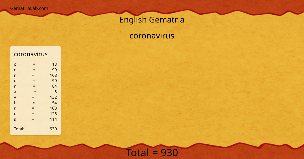 coronavirus in english Gematria