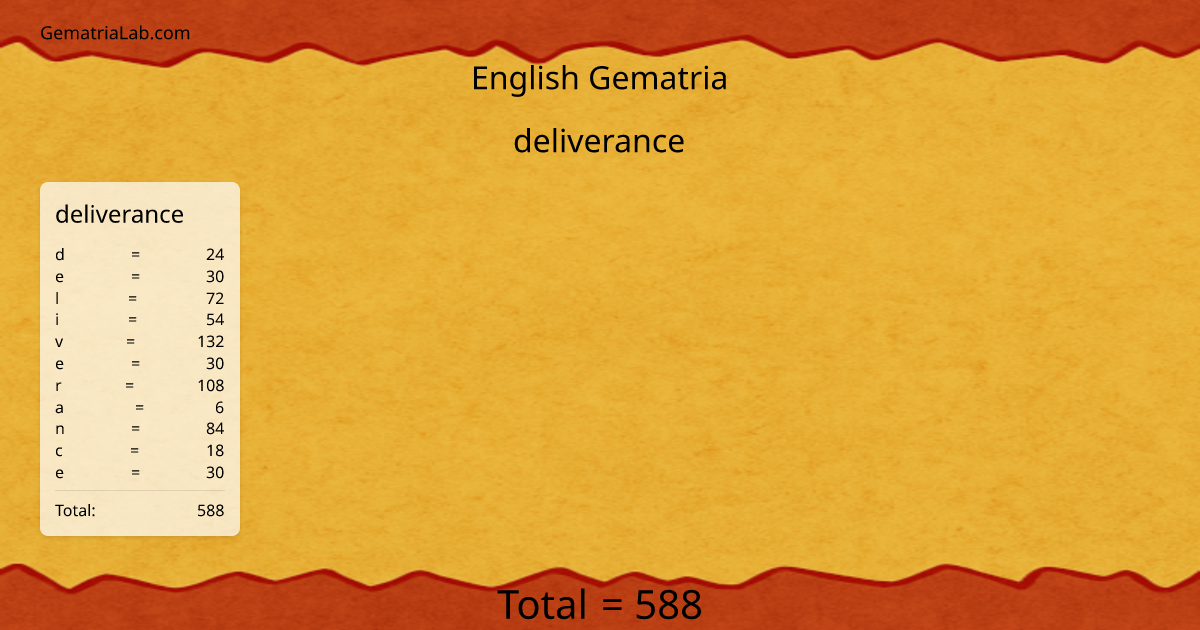 deliverance in english Gematria