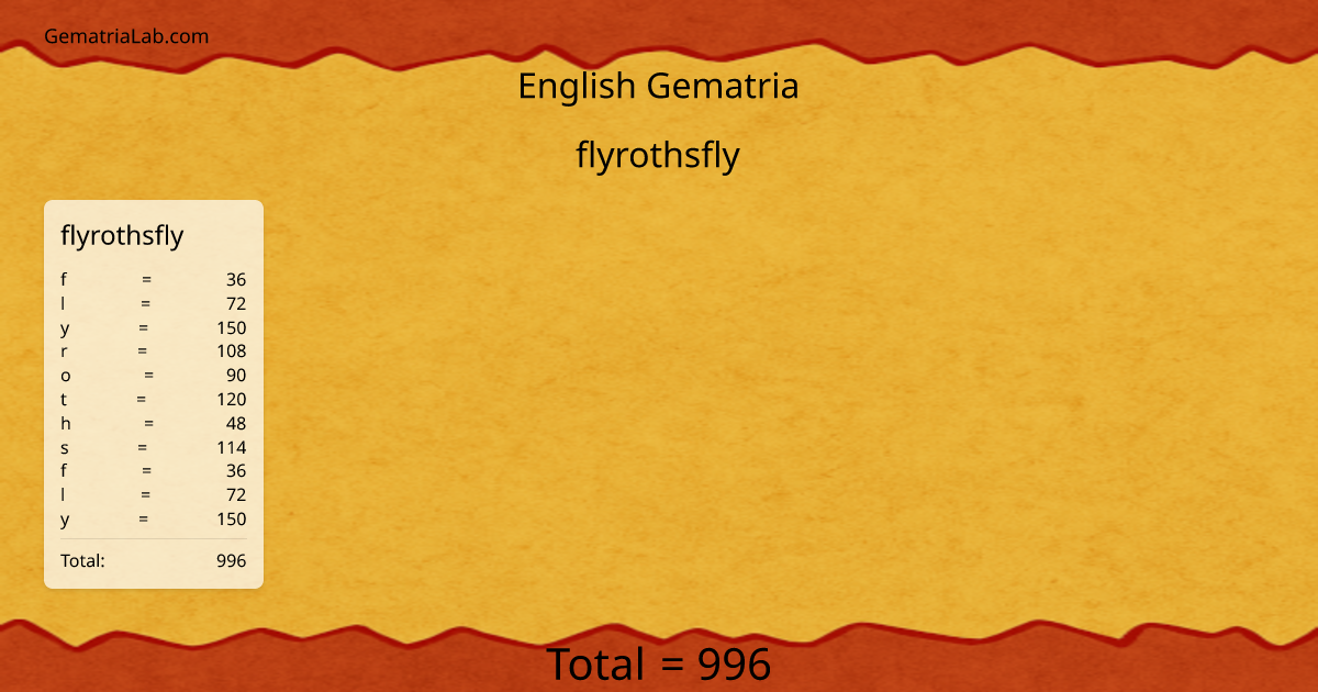 flyrothsfly in english Gematria