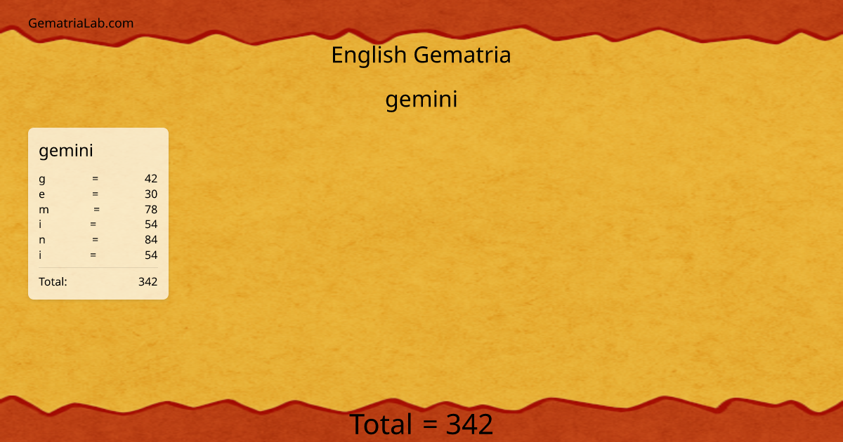 gemini in english Gematria