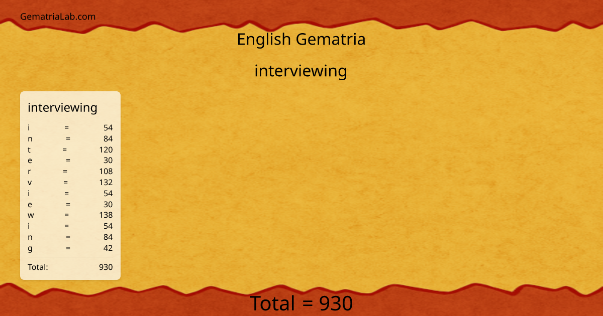 interviewing in english Gematria