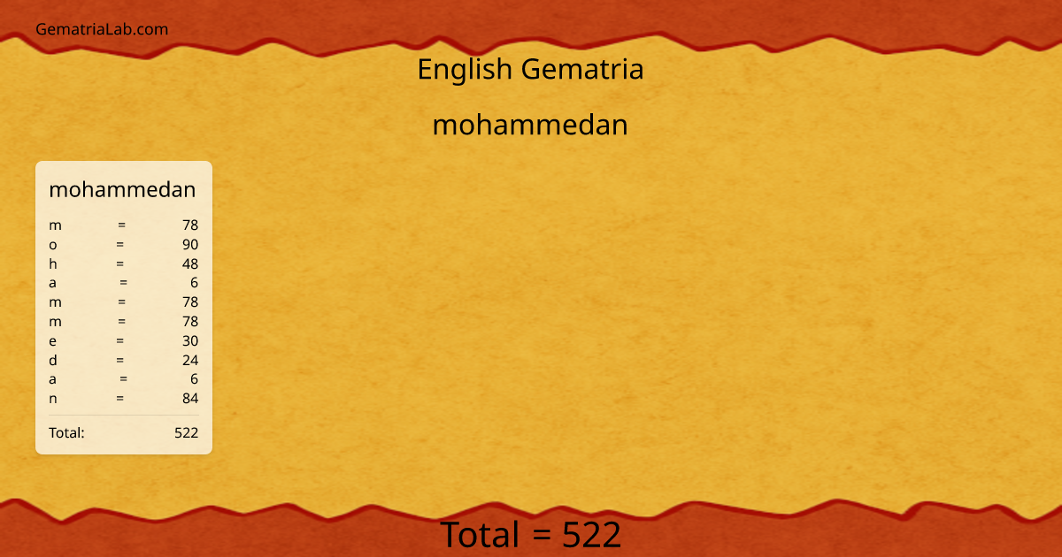 mohammedan in english Gematria