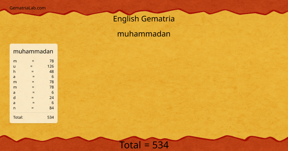 muhammadan in english Gematria