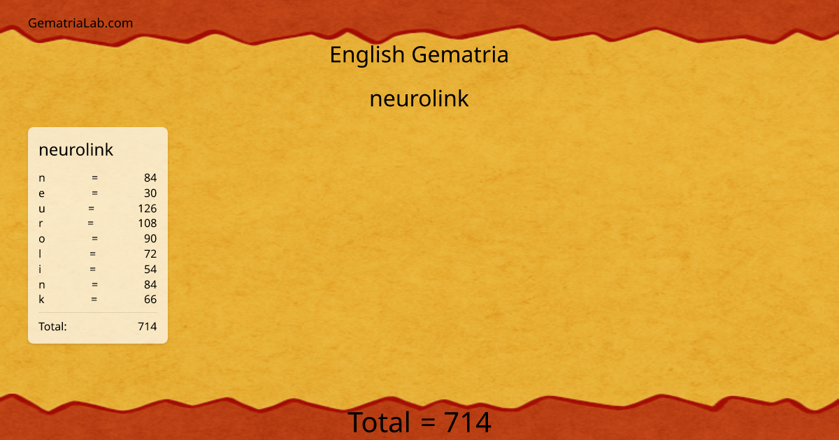 neurolink in english Gematria
