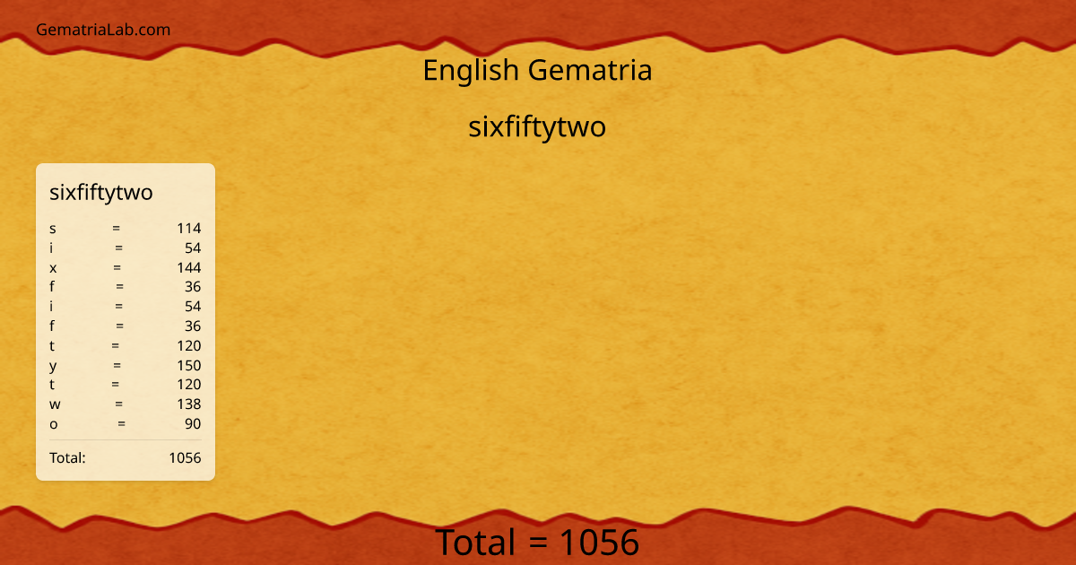 sixfiftytwo in english Gematria