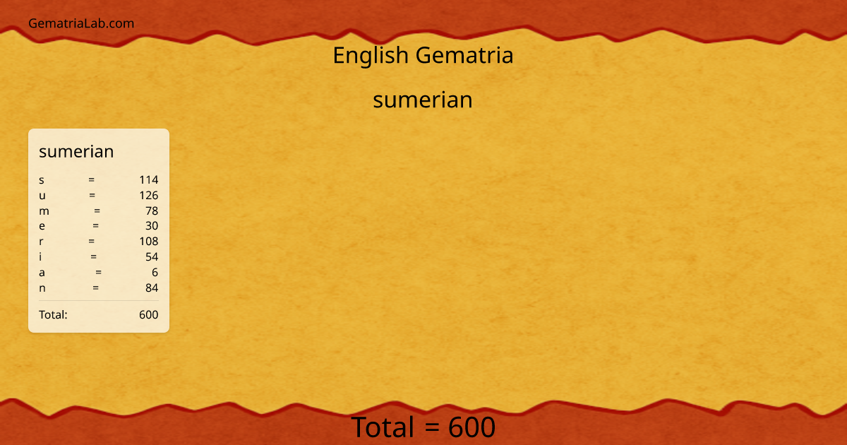 sumerian in english Gematria