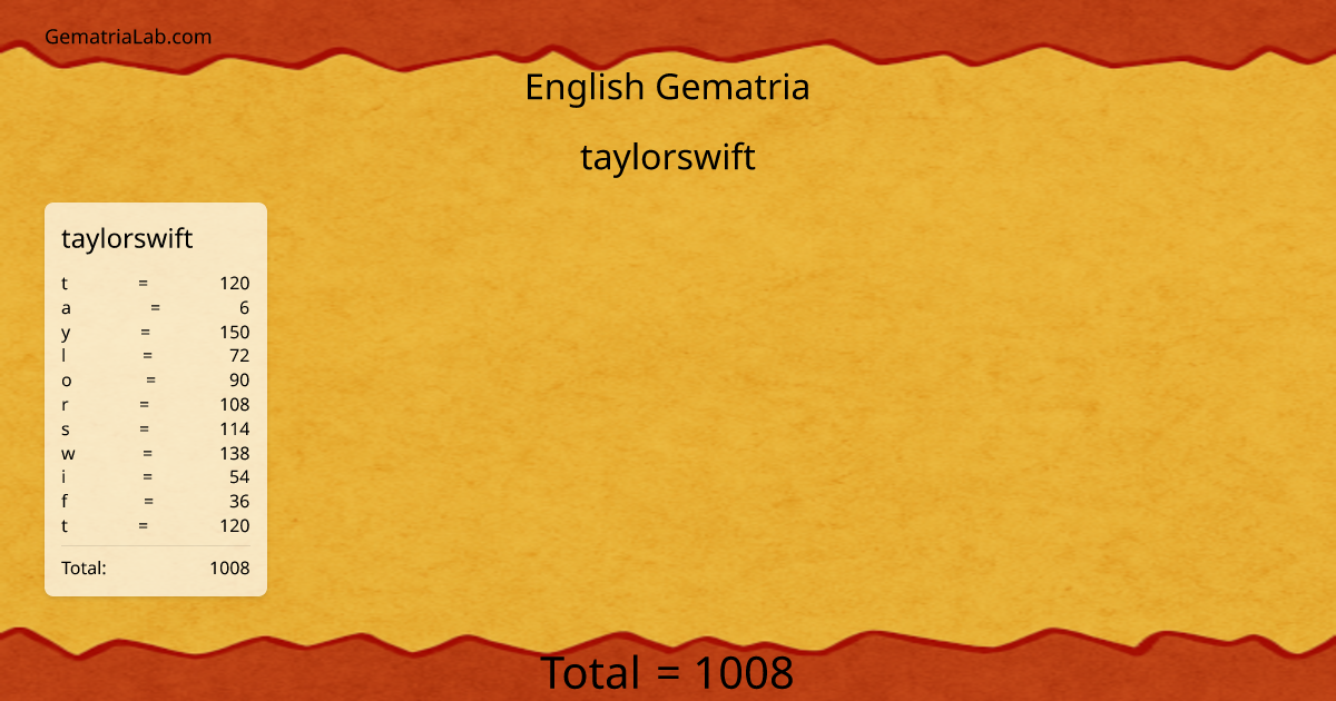taylorswift in english Gematria