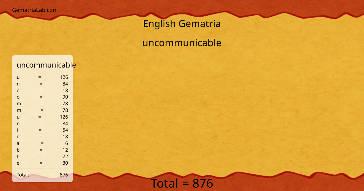 uncommunicable in english Gematria