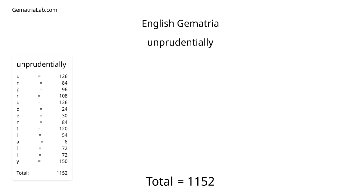 unprudentially in english Gematria