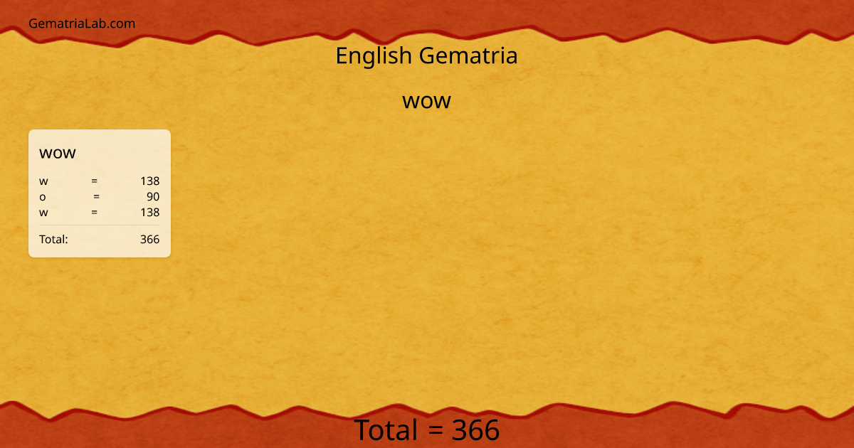wow in english Gematria