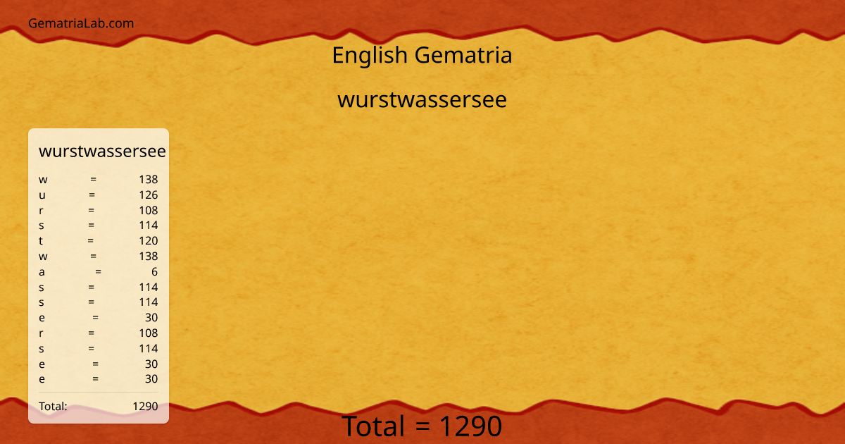 wurstwassersee in english Gematria
