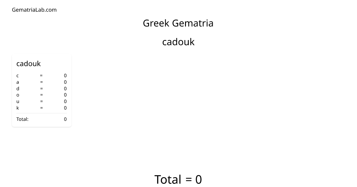 cadouk in greek Gematria