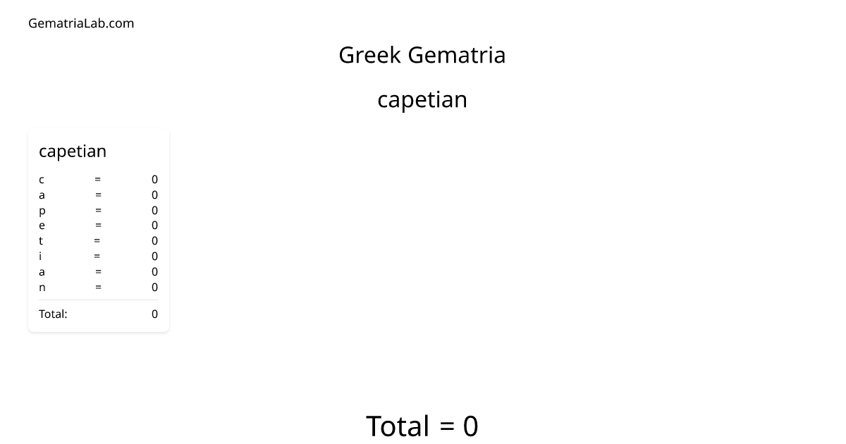 capetian in greek Gematria