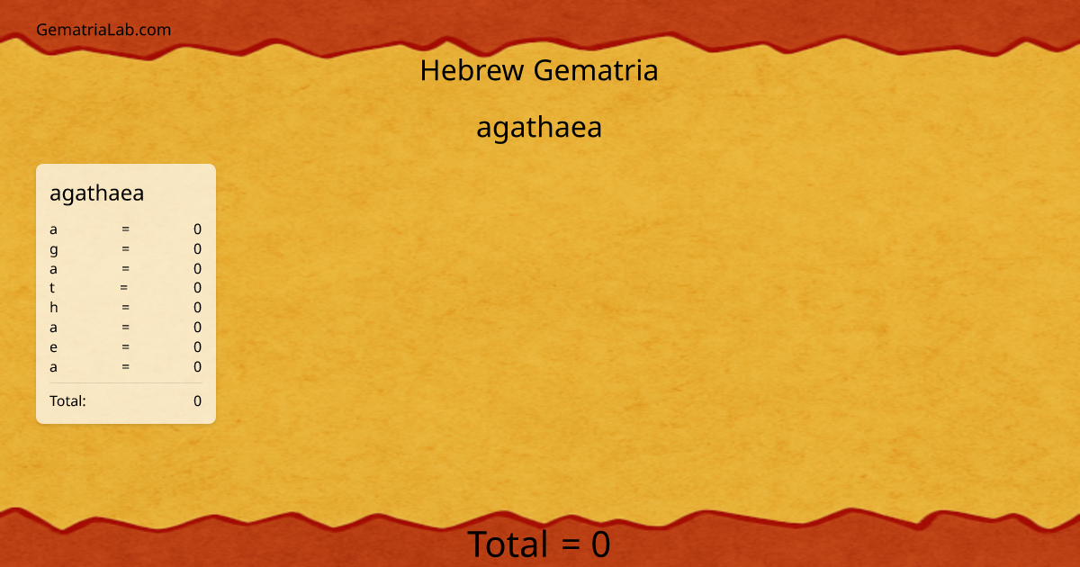 agathaea in hebrew Gematria