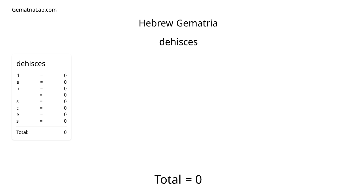dehisces in hebrew Gematria