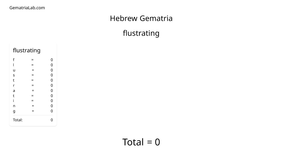 flustrating in hebrew Gematria