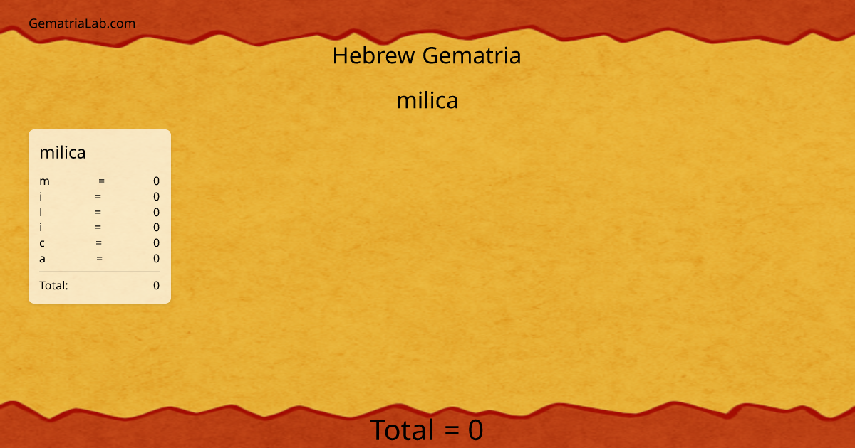 milica in hebrew Gematria