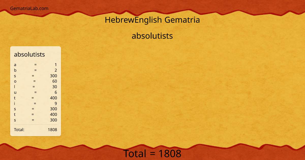absolutists in hebrewEnglish Gematria