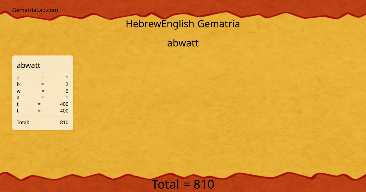 abwatt in hebrewEnglish Gematria