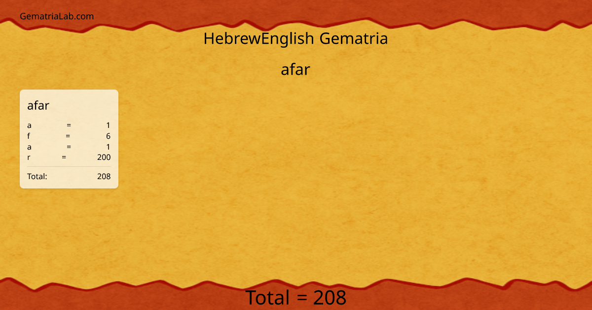 afar in hebrewEnglish Gematria