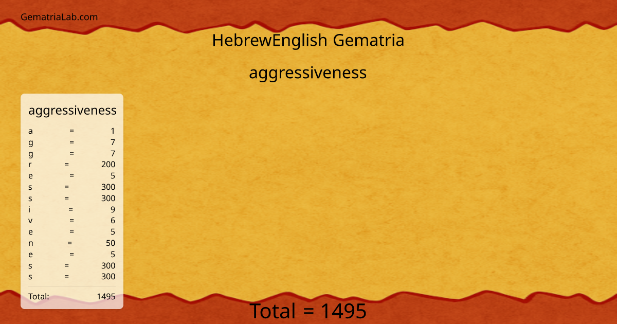 aggressiveness in hebrewEnglish Gematria