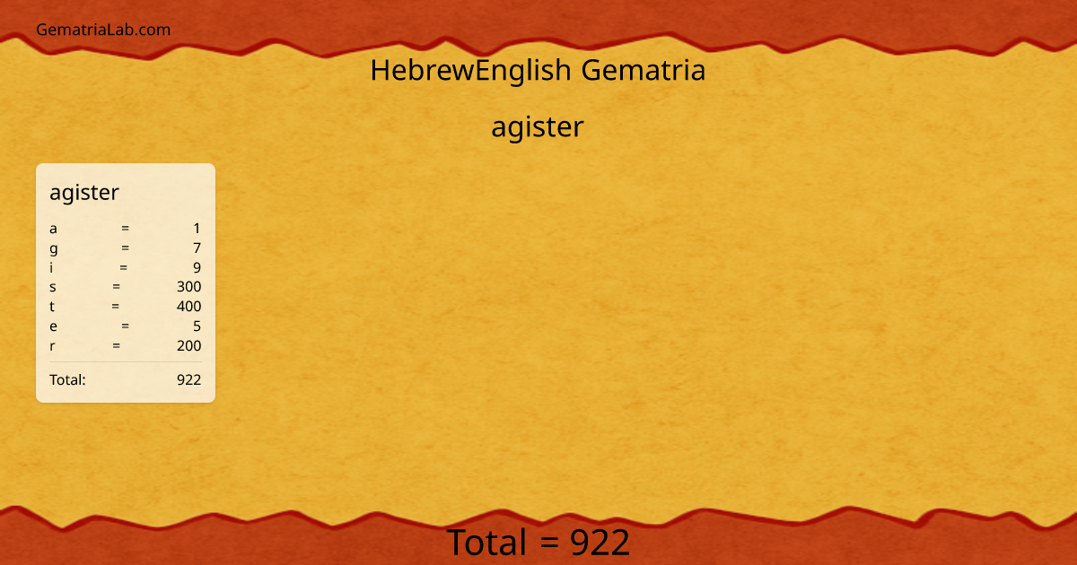 agister in hebrewEnglish Gematria