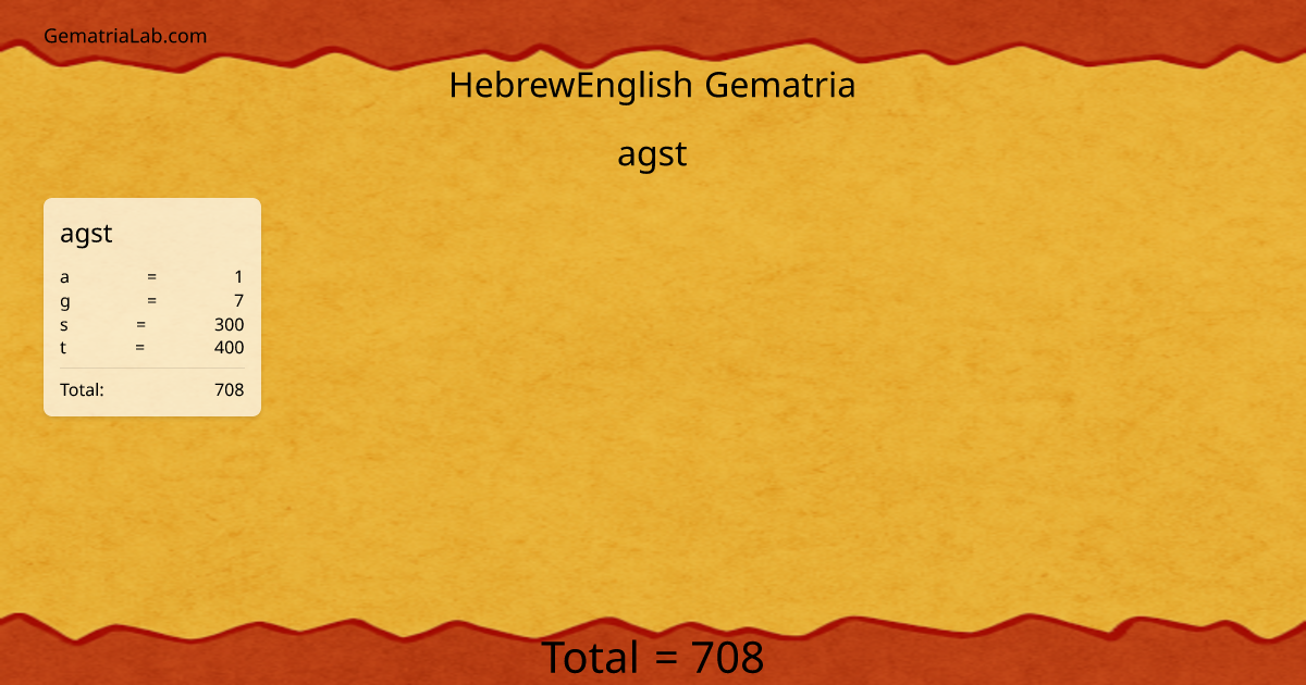 agst in hebrewEnglish Gematria