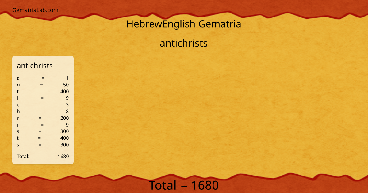 antichrists in hebrewEnglish Gematria
