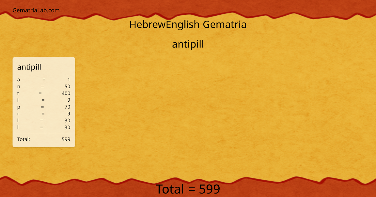 antipill in hebrewEnglish Gematria