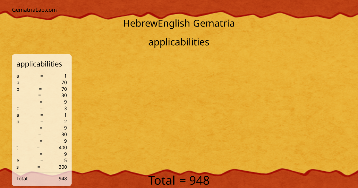applicabilities in hebrewEnglish Gematria