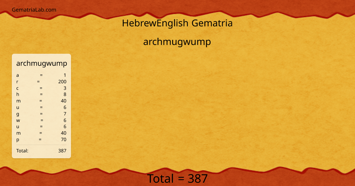 archmugwump in hebrewEnglish Gematria