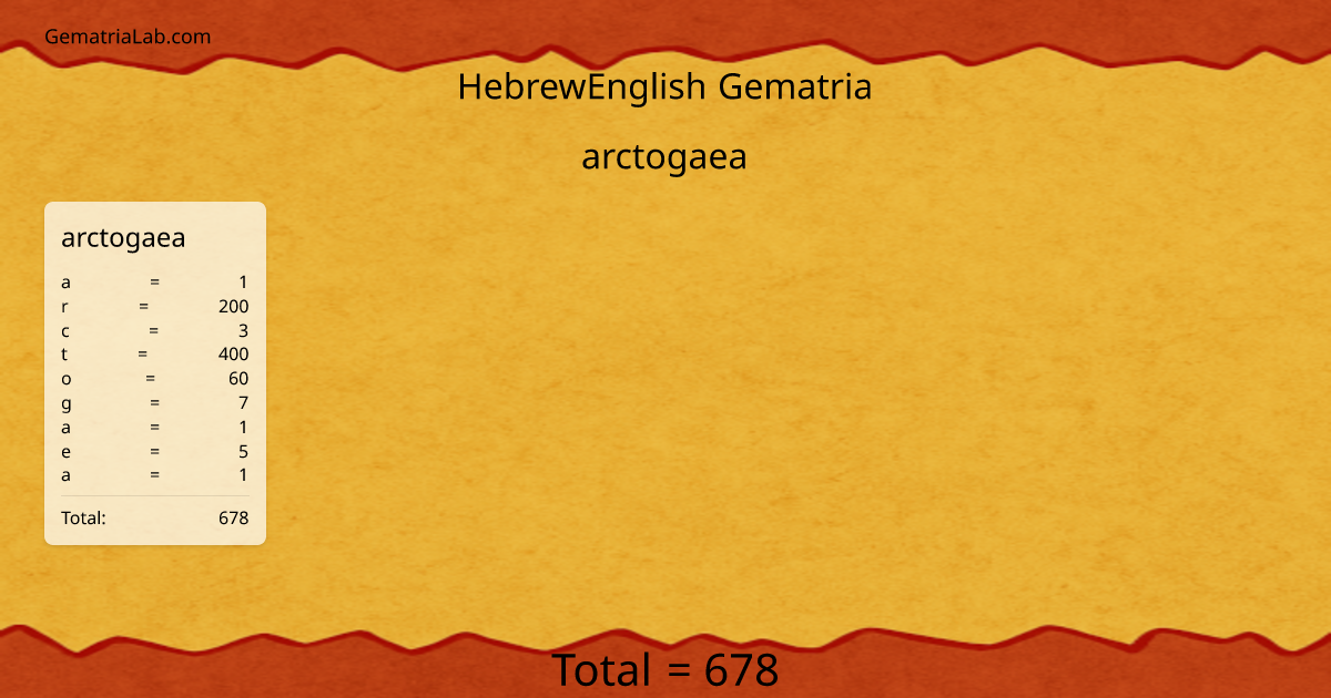arctogaea in hebrewEnglish Gematria