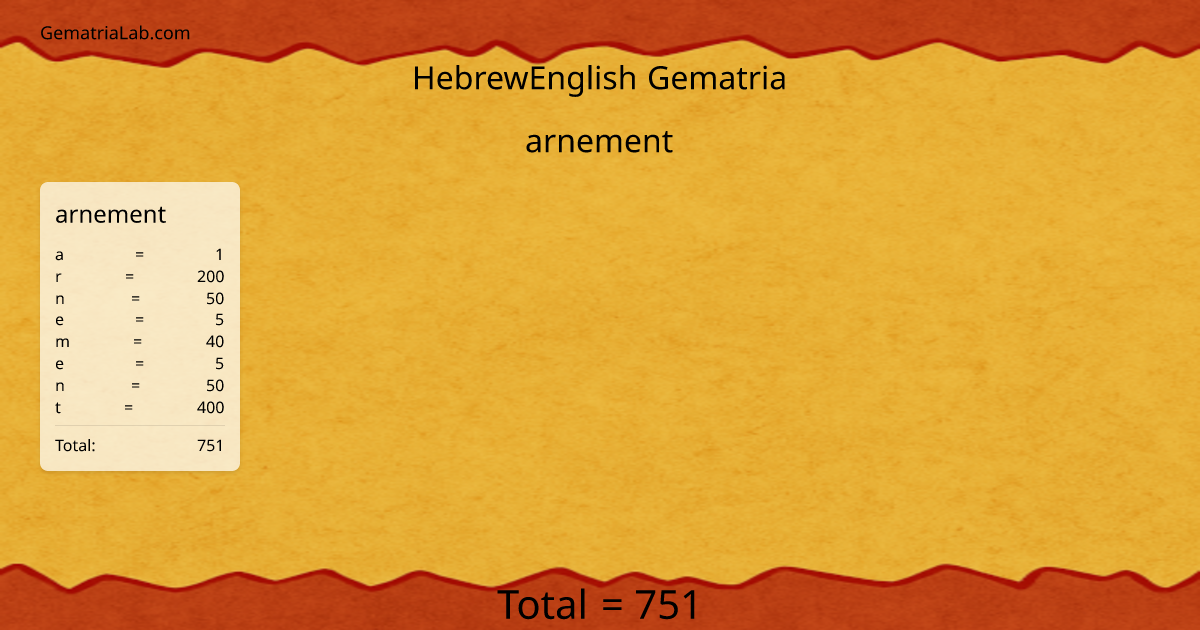 arnement in hebrewEnglish Gematria