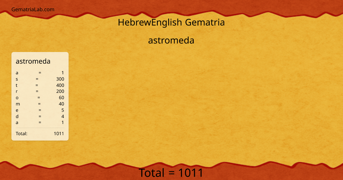 astromeda in hebrewEnglish Gematria