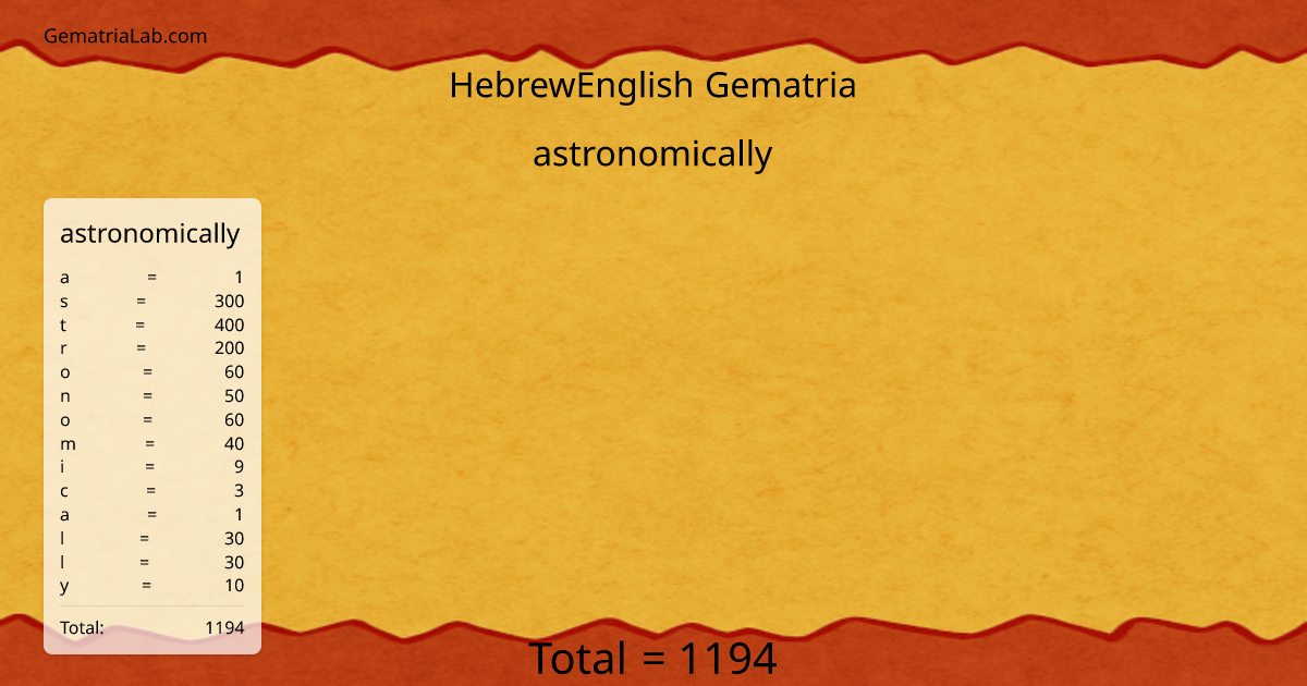 astronomically in hebrewEnglish Gematria