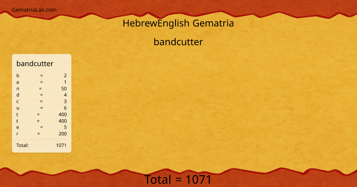 bandcutter in hebrewEnglish Gematria