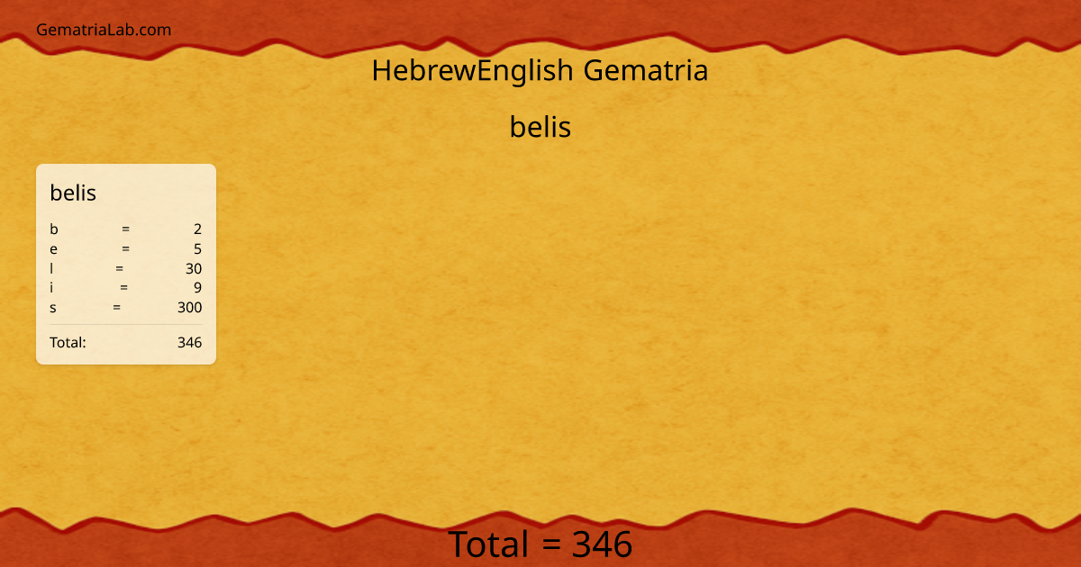belis in hebrewEnglish Gematria