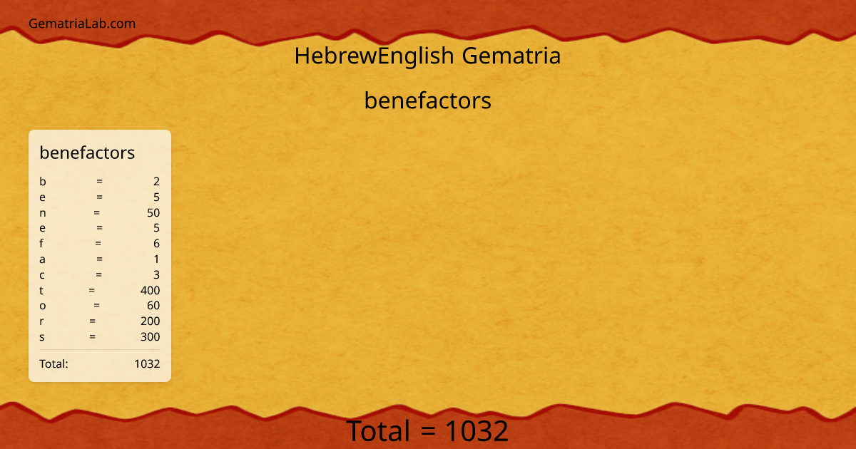 benefactors in hebrewEnglish Gematria