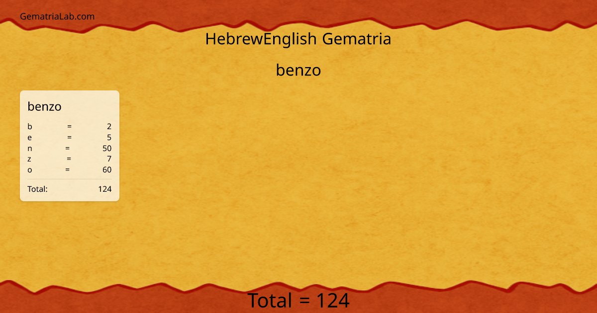 benzo in hebrewEnglish Gematria