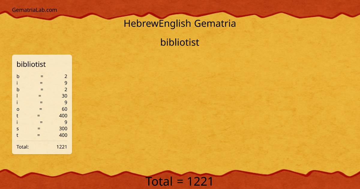 bibliotist in hebrewEnglish Gematria