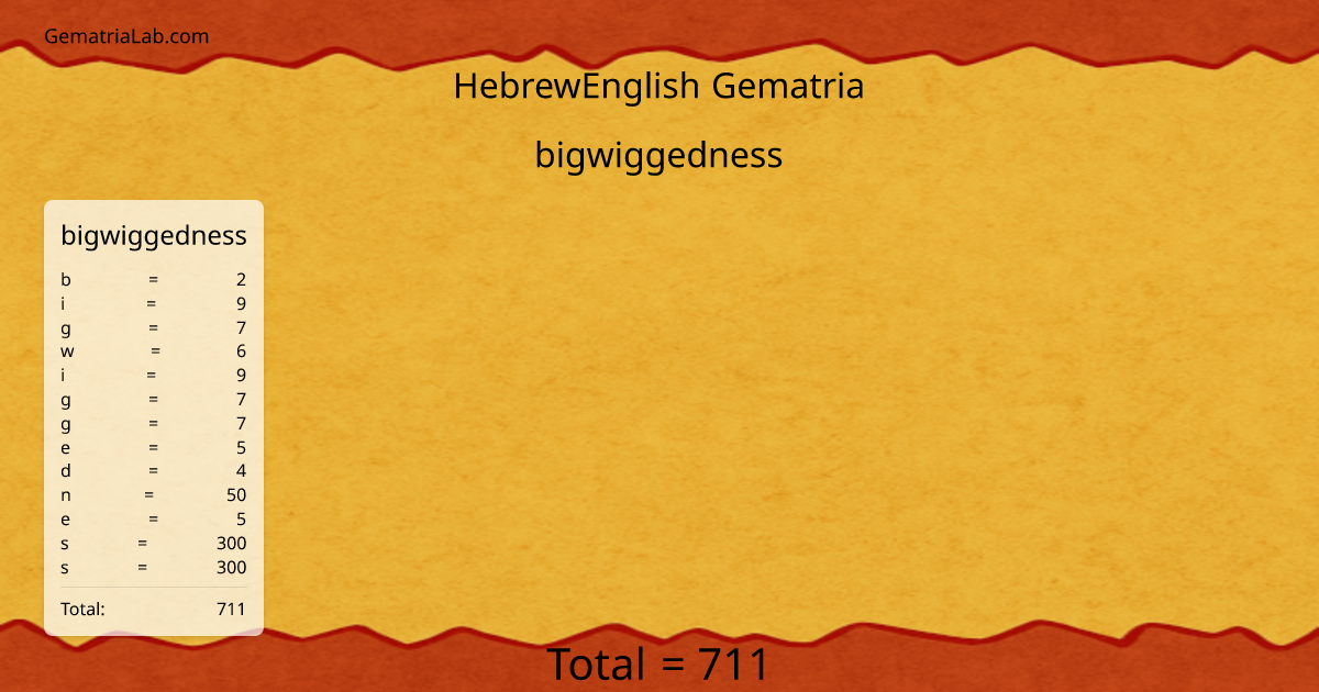 bigwiggedness in hebrewEnglish Gematria
