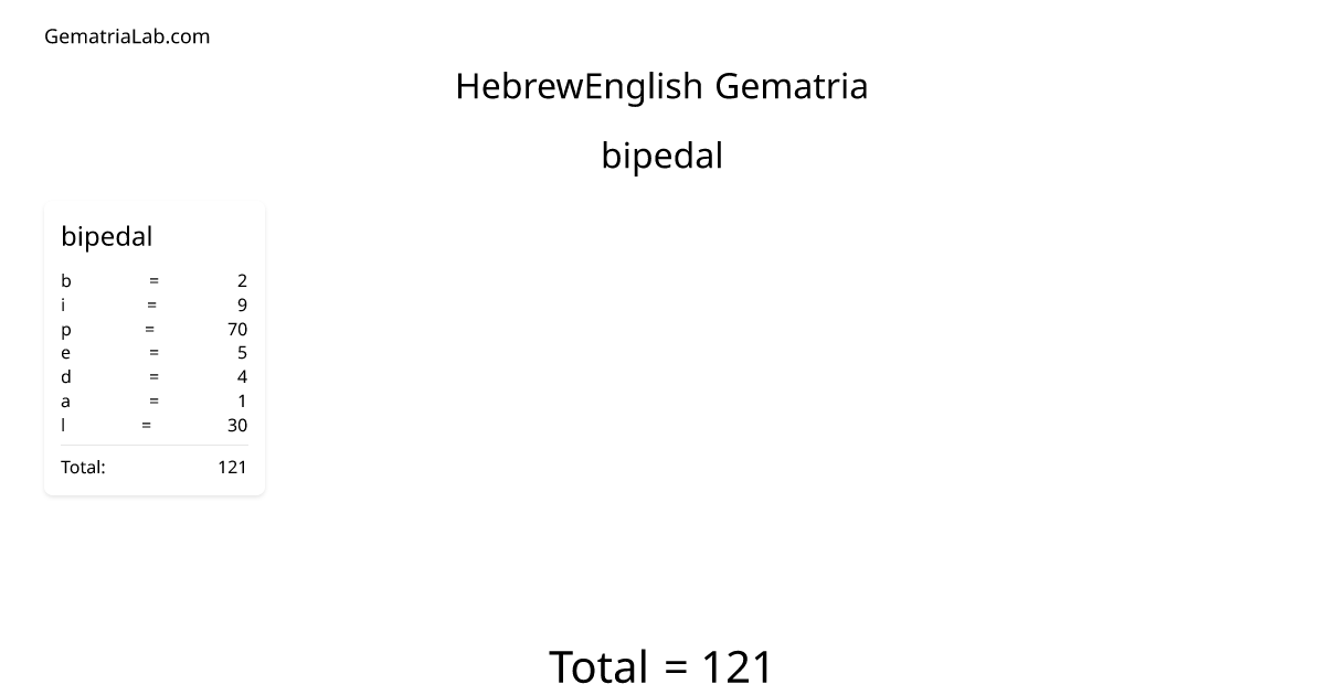 bipedal in hebrewEnglish Gematria
