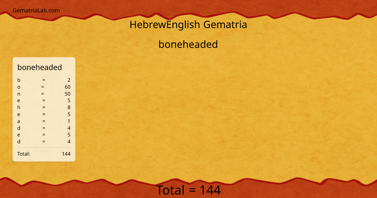 boneheaded in hebrewEnglish Gematria